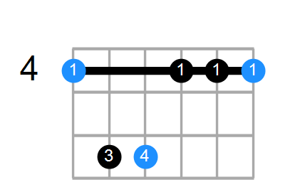 G#m Chord